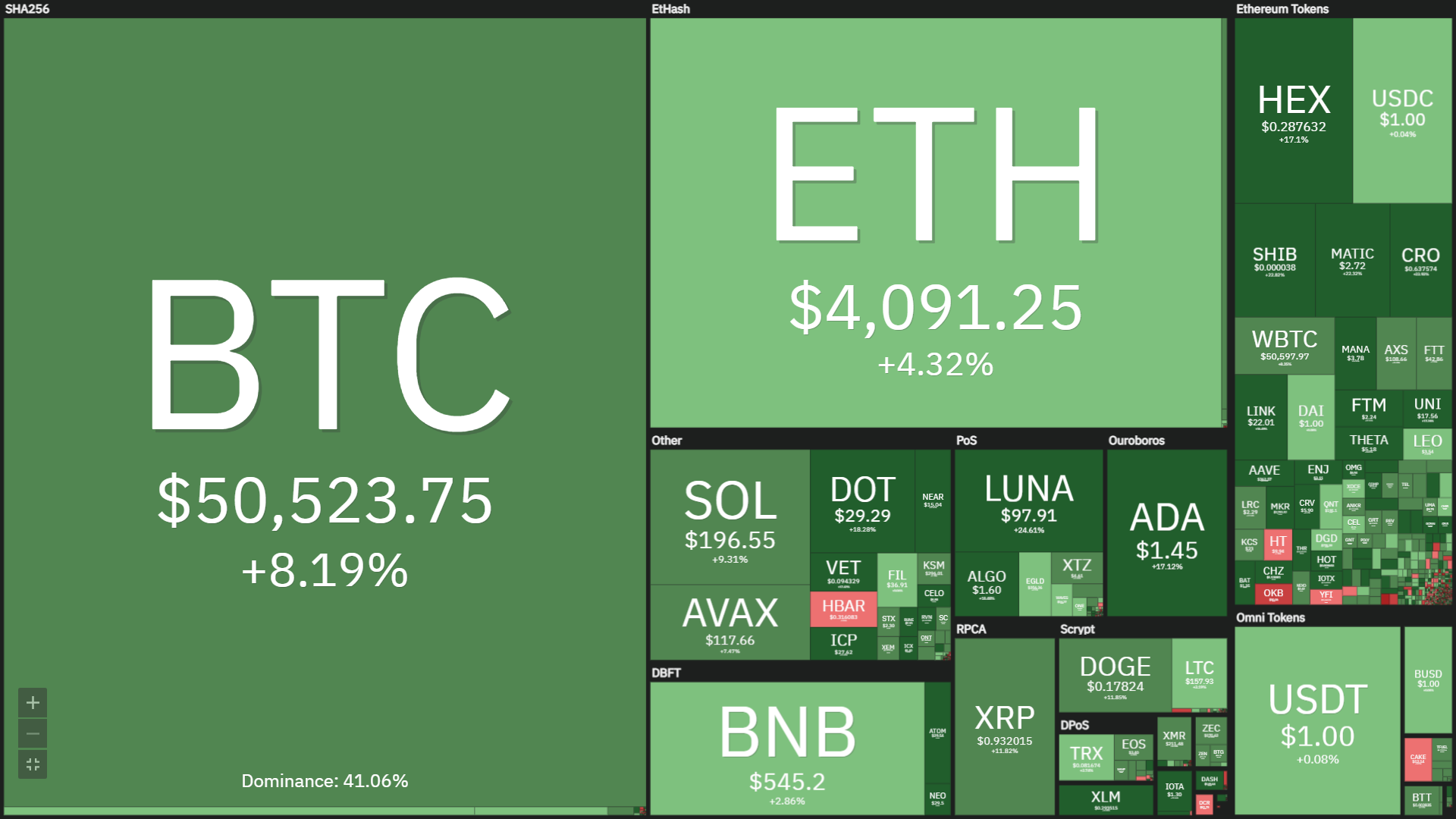 Coinlive Weekly Weekly (December twenty – December 26): Merry Christmas, green is back