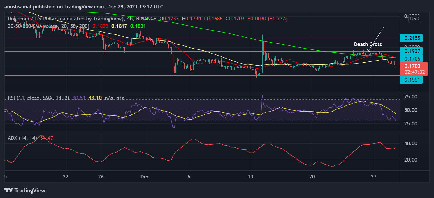 Coins Displaying a Death Cross The following significant cost ranges