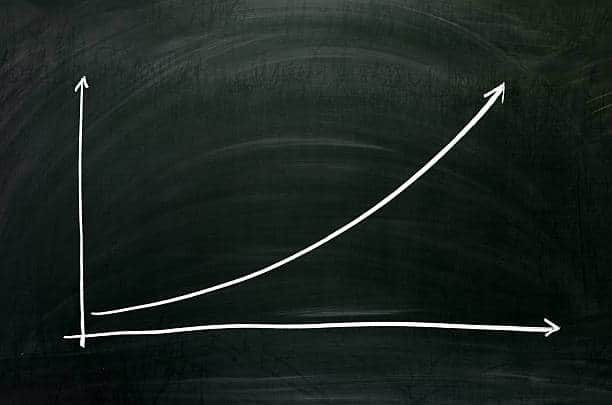 Covered Calling Options – New strategies to enable DeFi tasks leverage “compound interest”?