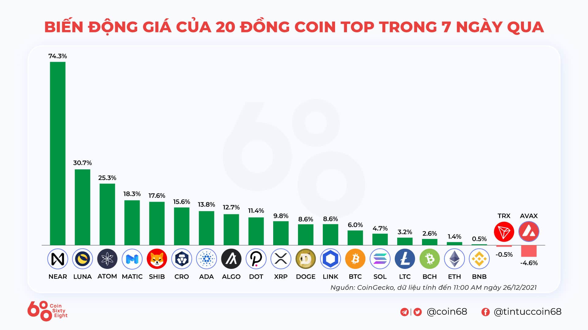 Kyros Ventures: Last Week’s Infographics Recap (Dec twenty – Dec 26)