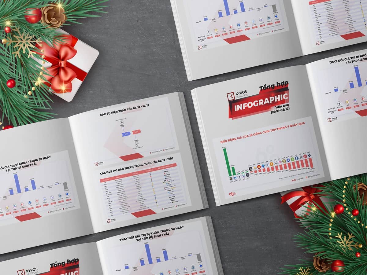 Kyros Ventures: Last Week’s Infographics Recap (Nov 29 – Dec five)