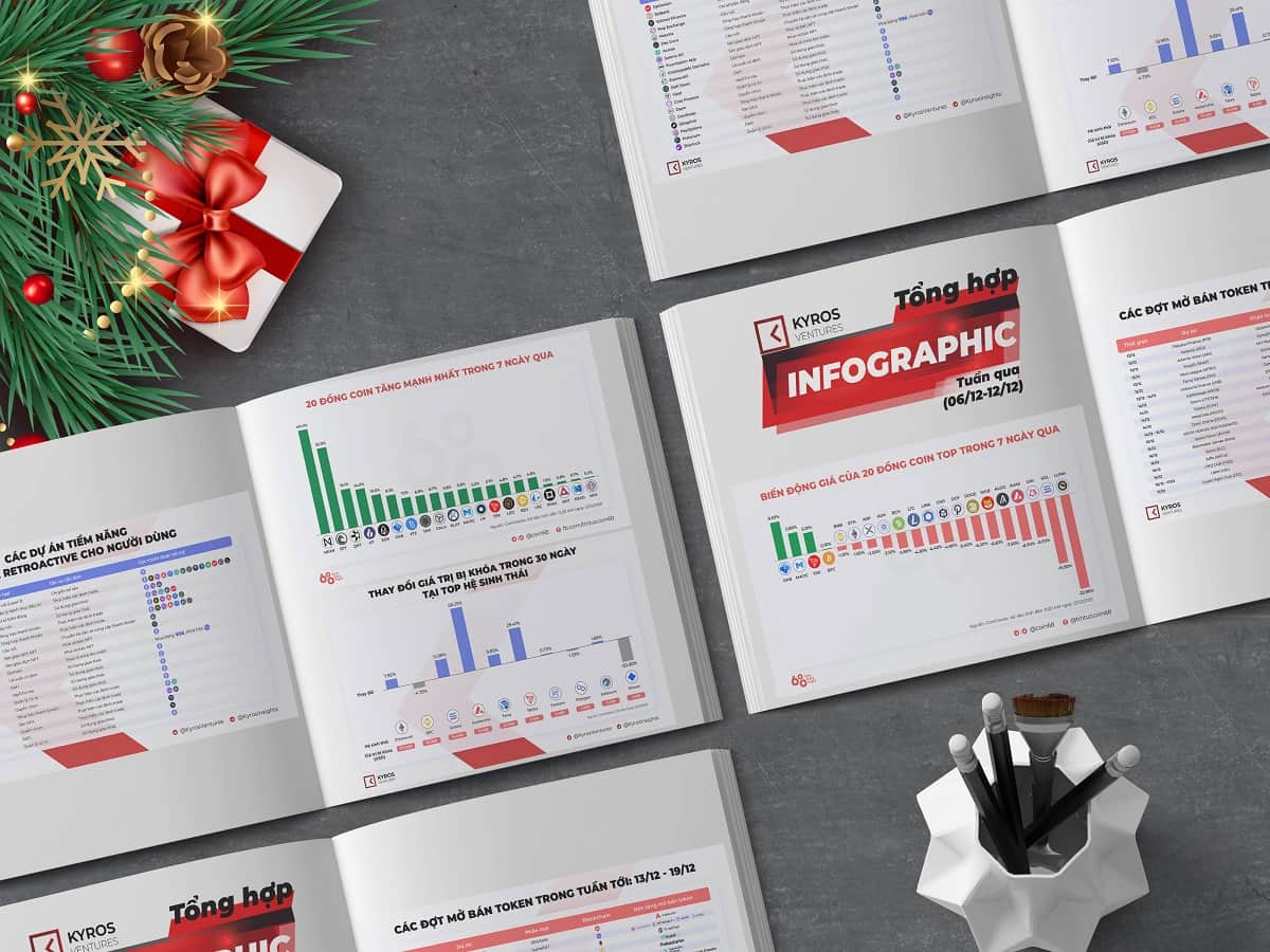 Kyros Ventures: Summary of Last Week’s Infographics (Dec six to Dec twelve)