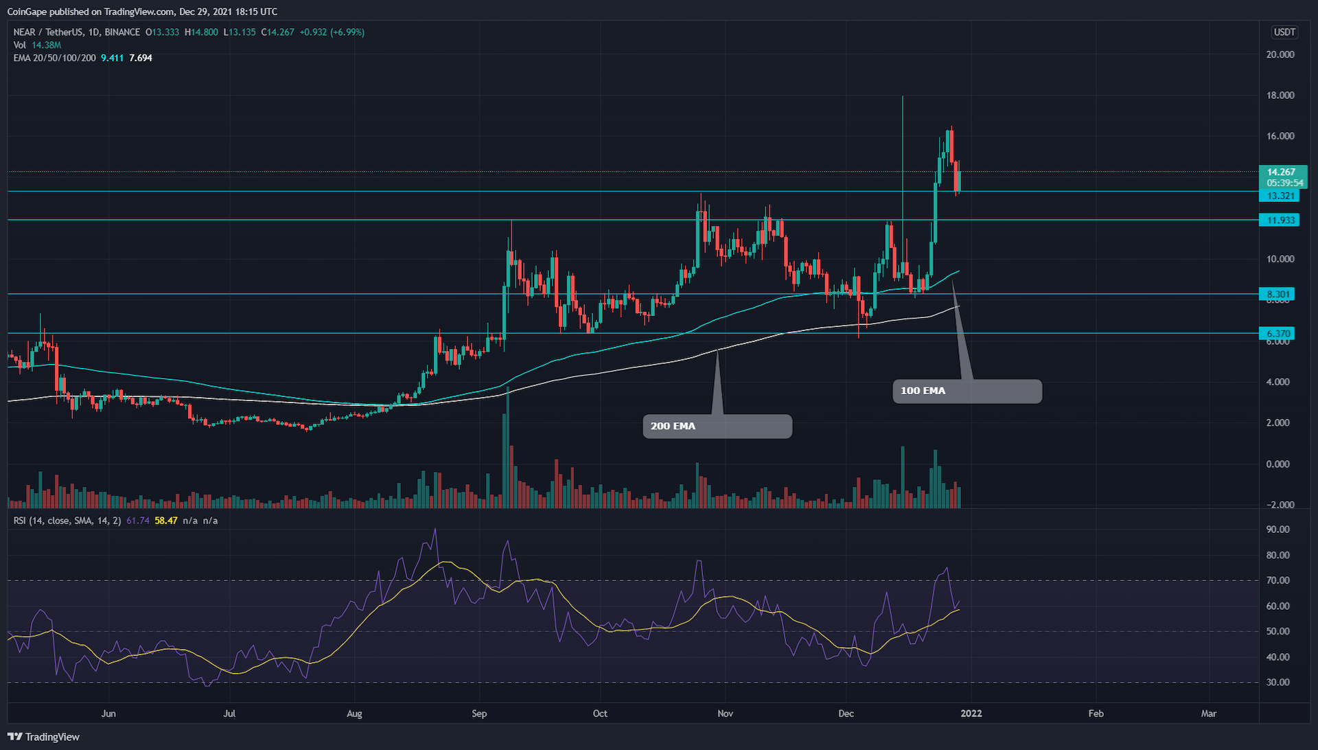 TradingView chart