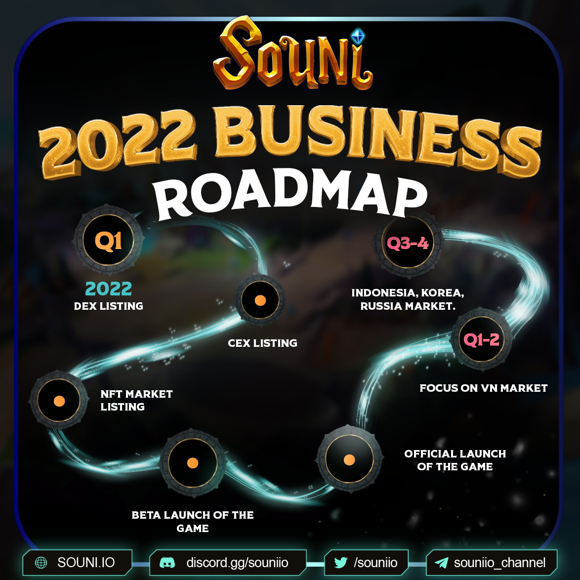 SOUNI outlines the corporate technique and marketplace growth in 2022