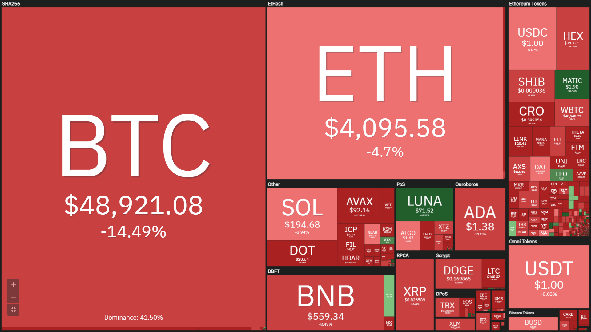 Weekly Coinlive (November 29 – December five): Bitcoin “sand cart in the eastern sea”