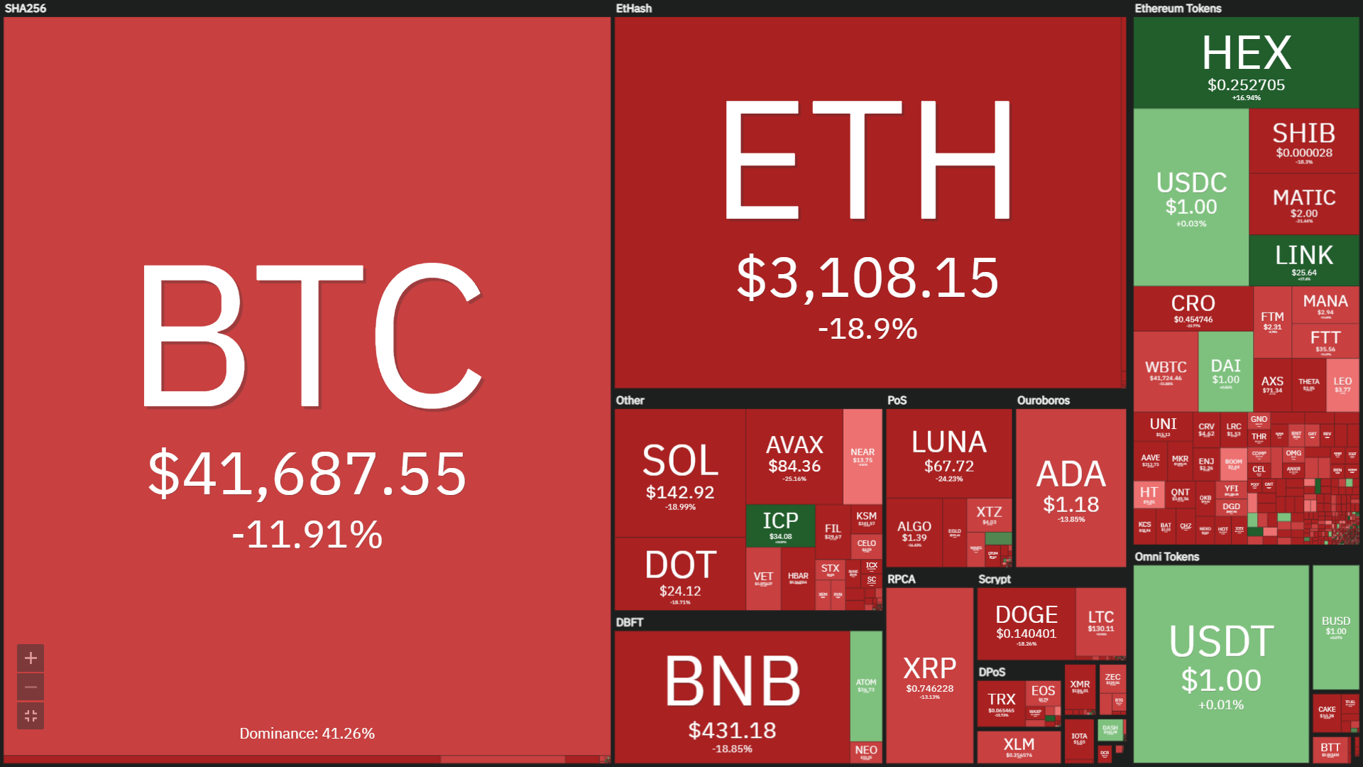 Coinlive Weekly (January three – January 9): The industry fell in double digits in the very first week of 2022