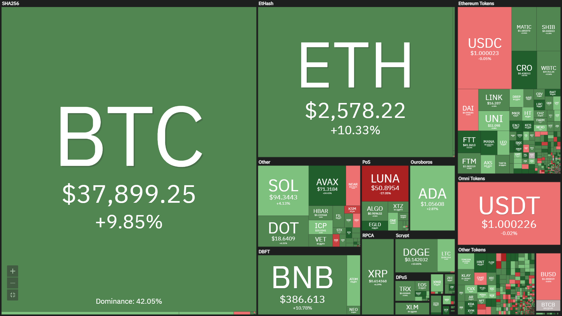 Coinlive Weekly Weekly (January 24 – January thirty): Fed and Russia “saved” the industry