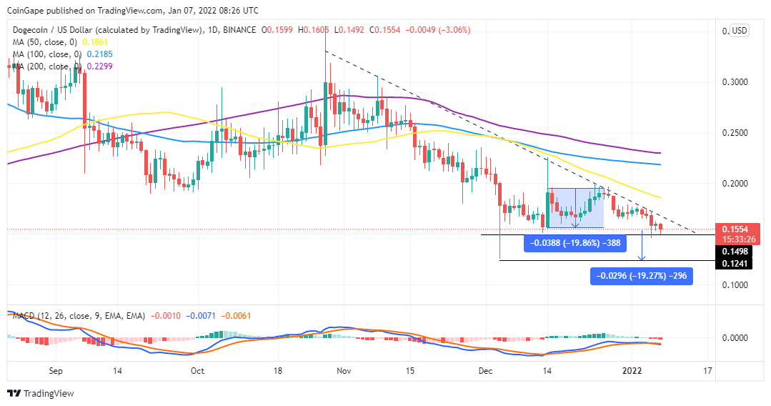 Crypto Crash or Time to Buy?