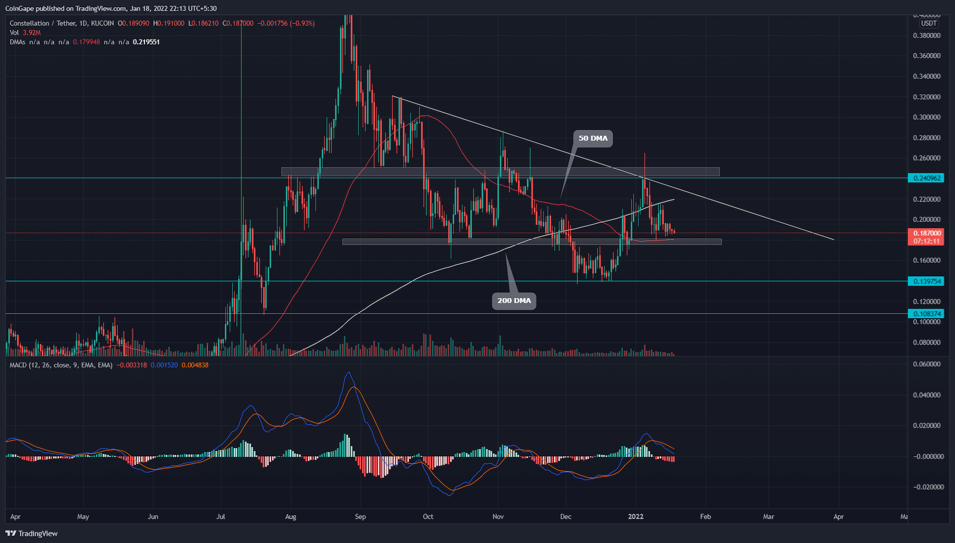 Crypto Gem: Proof of Meme (POM) This Cryptocurrency has grown by virtually 3000% more than the final yr