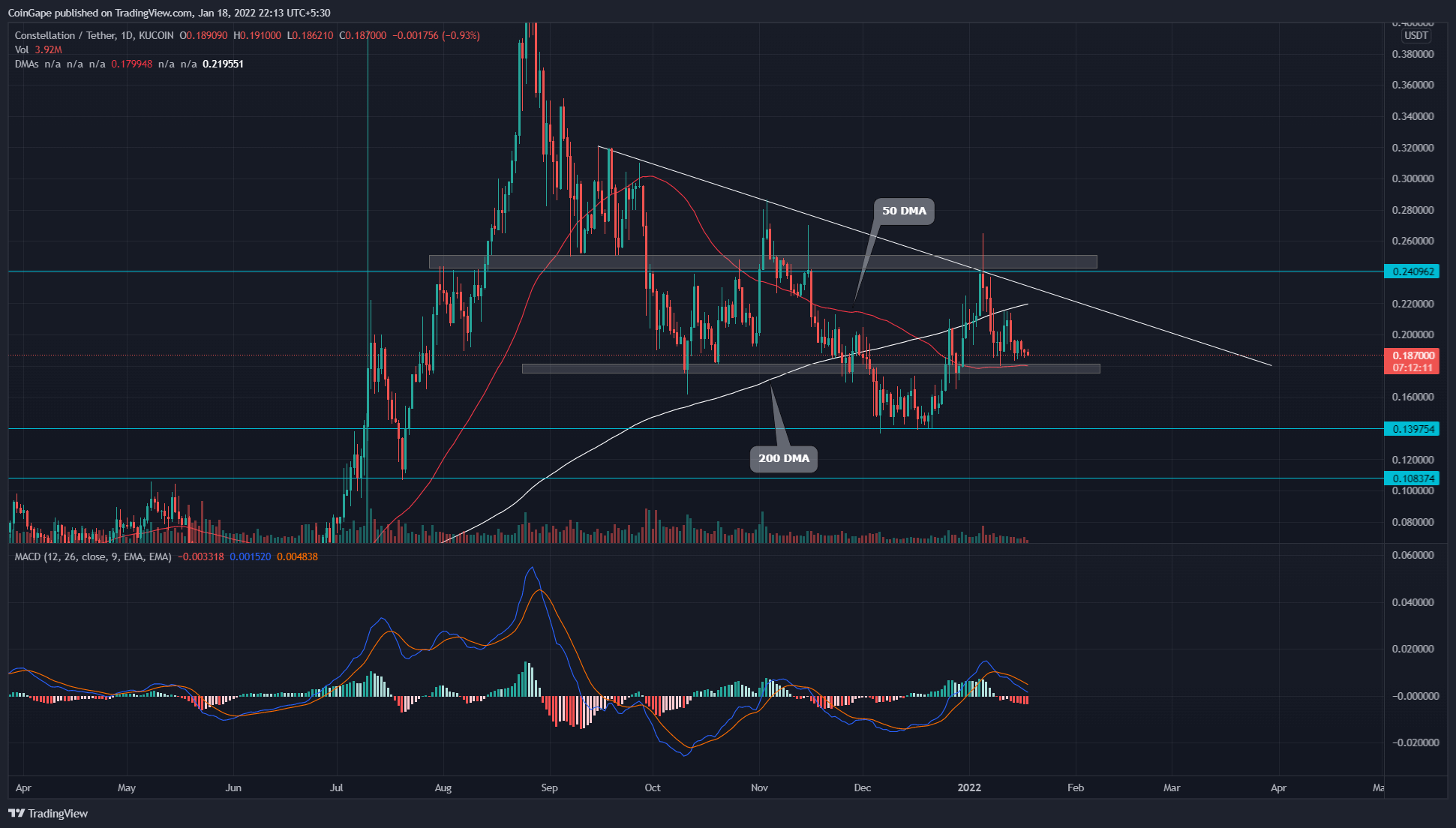 Crypto Gem: Proof of Meme (POM) This Cryptocurrency has grown by virtually 3000% more than the final yr