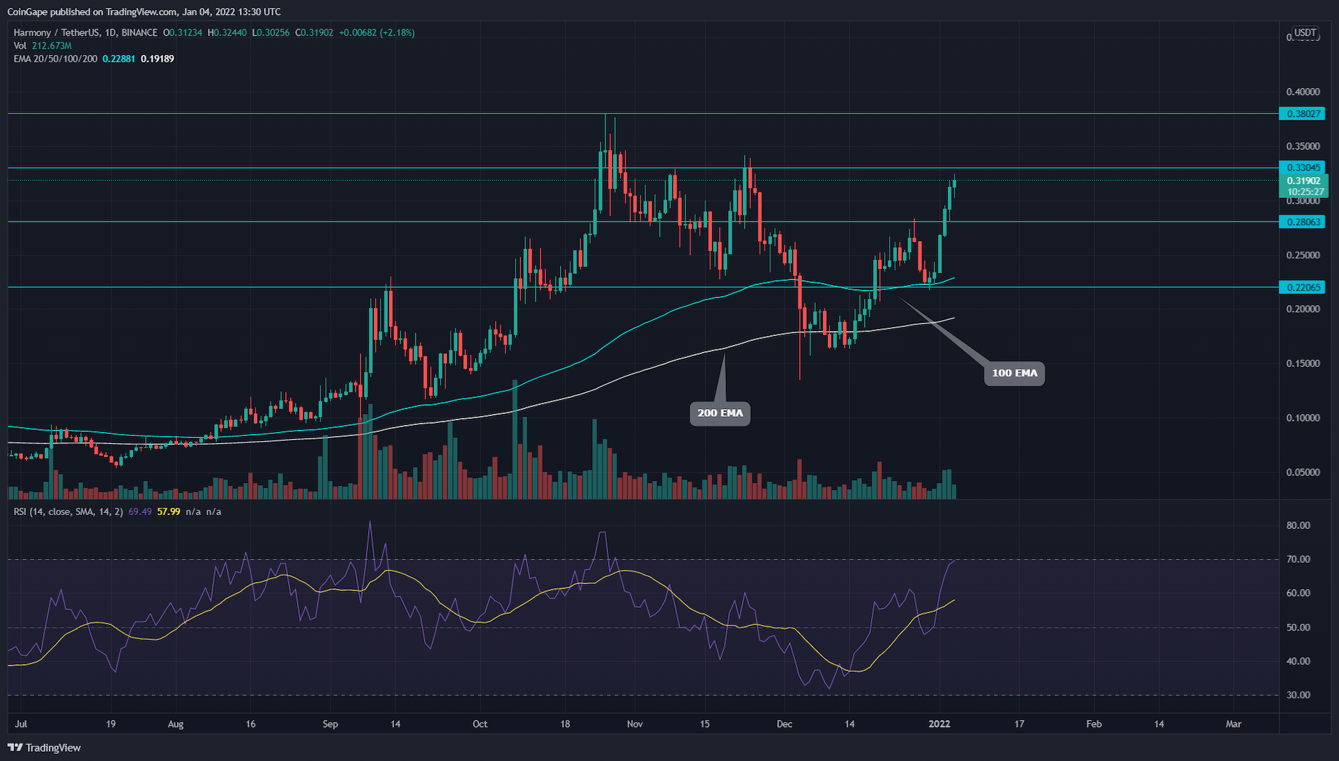 TradingView chart