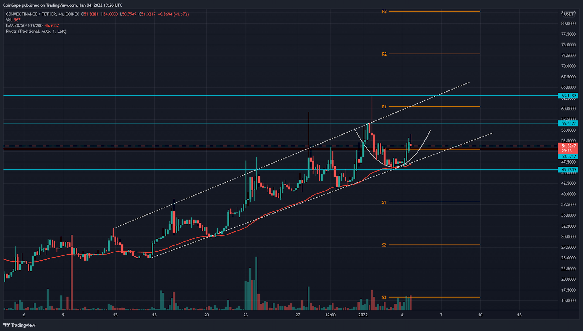 TradingView chart