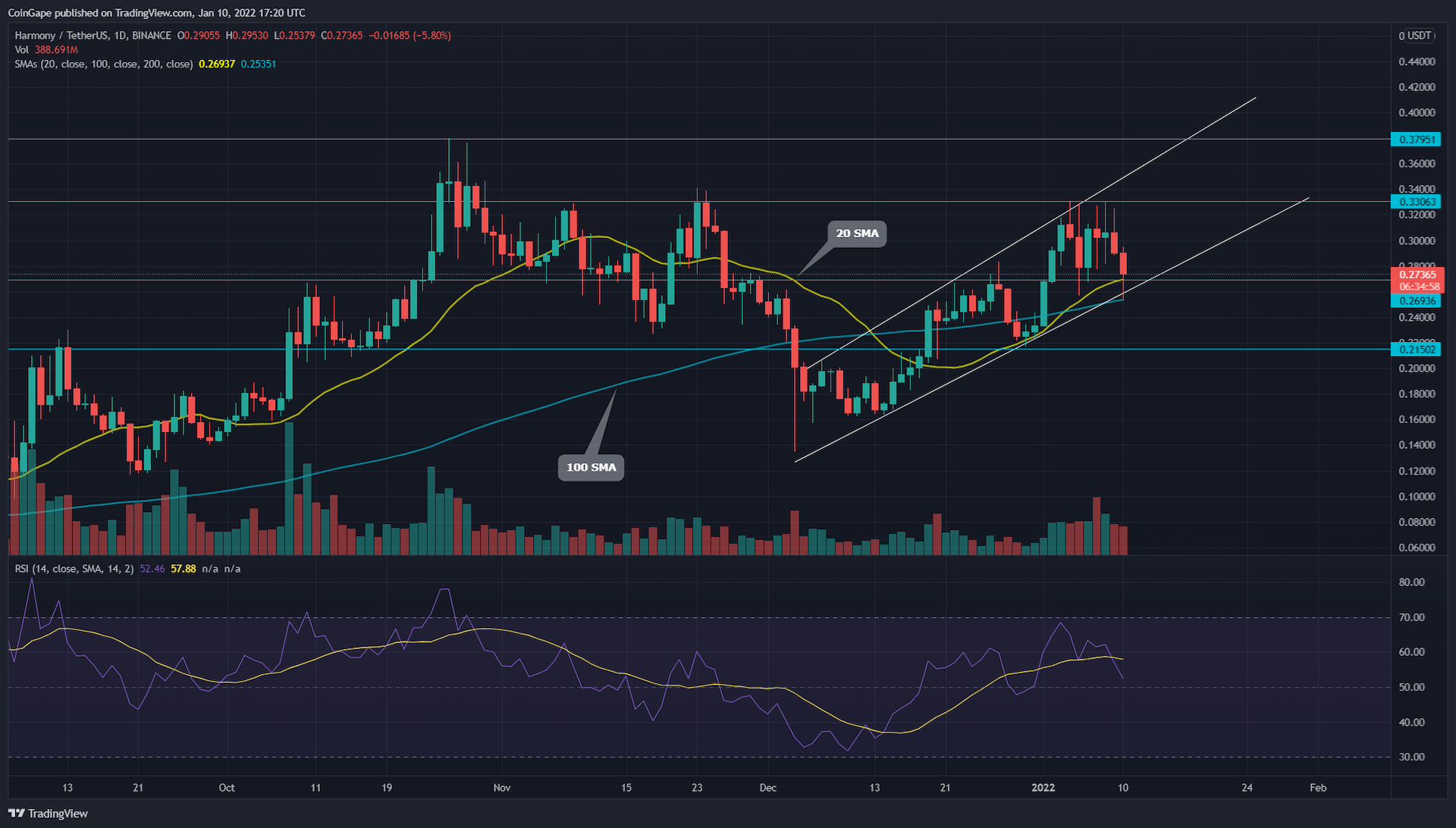 Rising parallel pattern can lead to thirty% development at a selling price of $One particular