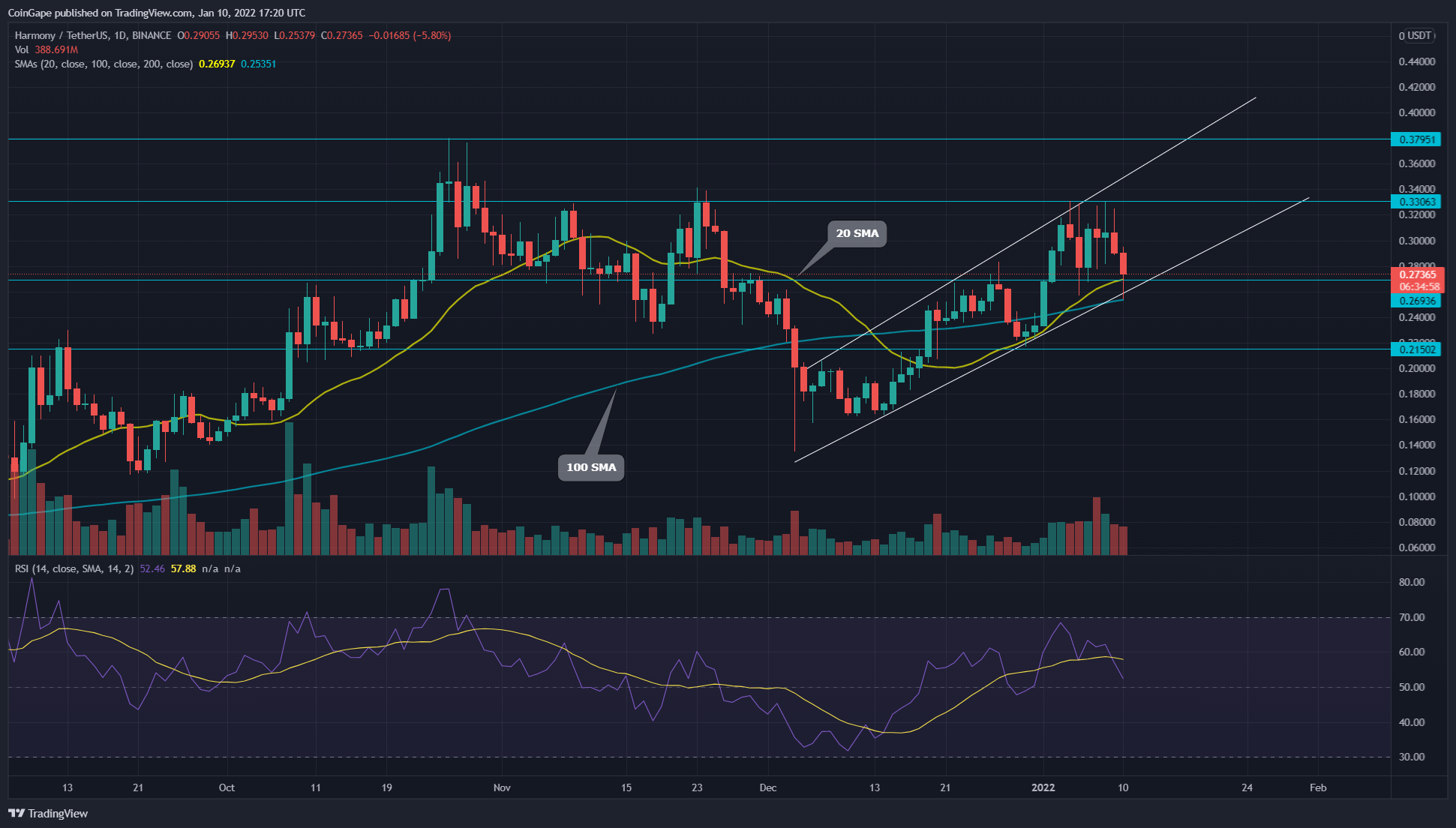 Rising parallel pattern can lead to thirty% development at a selling price of $One particular