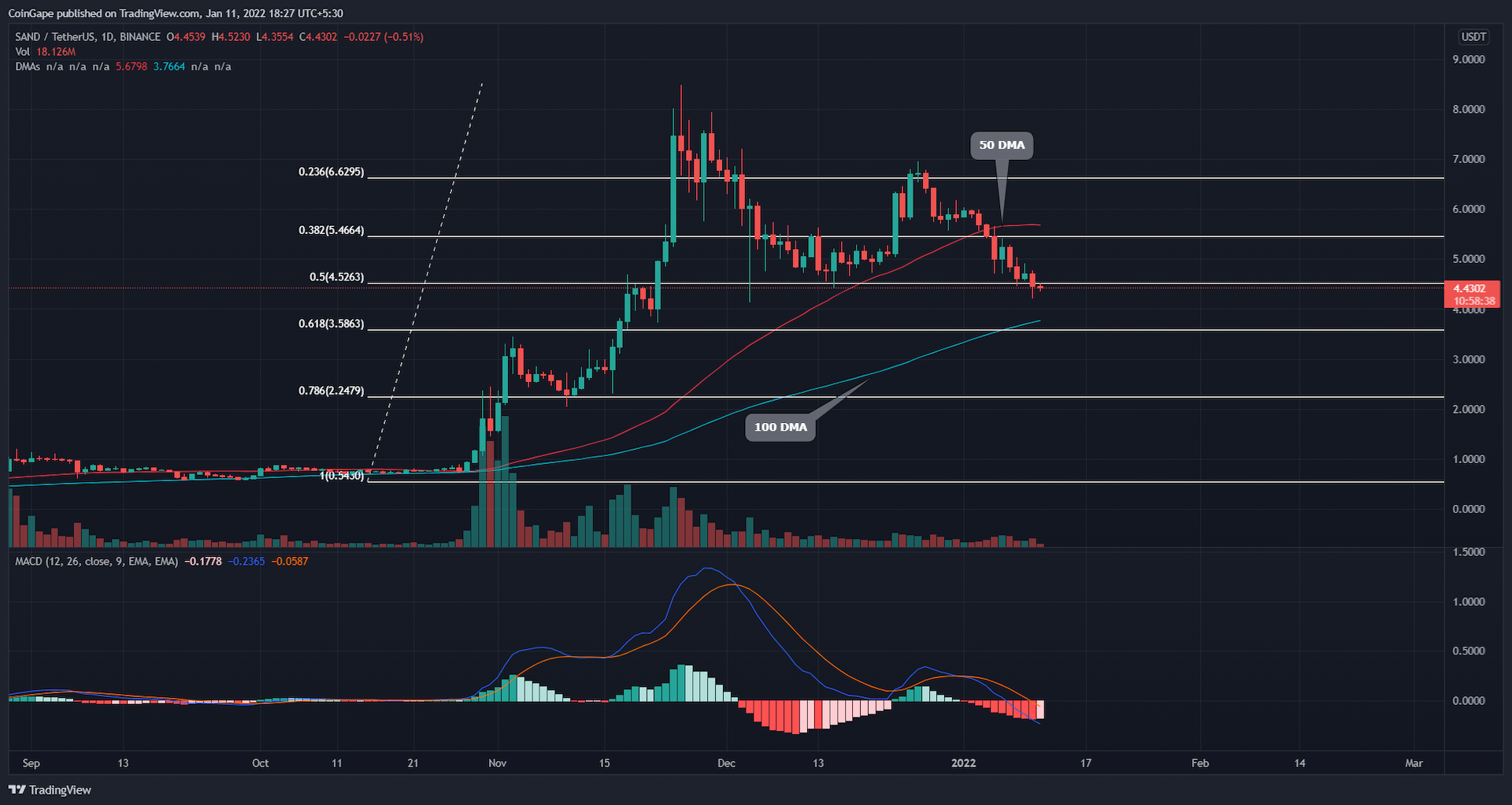 Sandbox selling price 50% off recovery, fantastic time to purchase?
