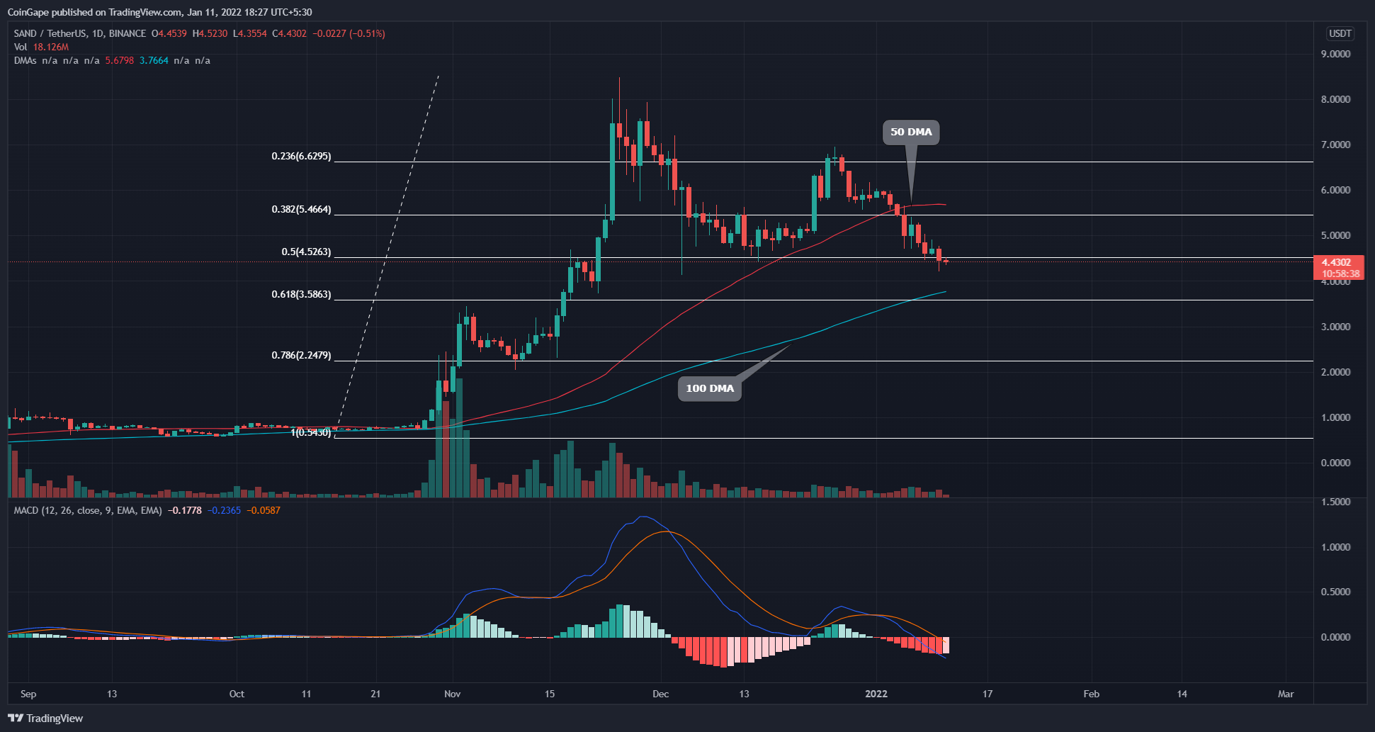 Sandbox selling price 50% off recovery, fantastic time to purchase?