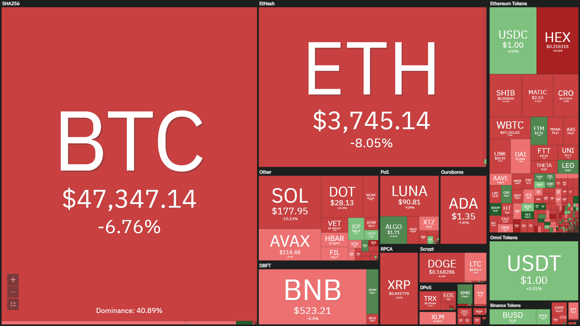 Weekly Coinlive (December 27 – January two): See you in 2021 total of ups and downs (but over all ups and downs)