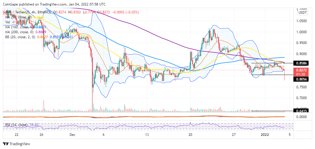 XRP drops two% to $.827 amid deceiving cost volatility