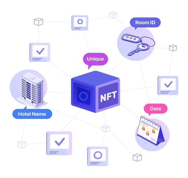 So the NFT on the internet travel services trading platform was launched