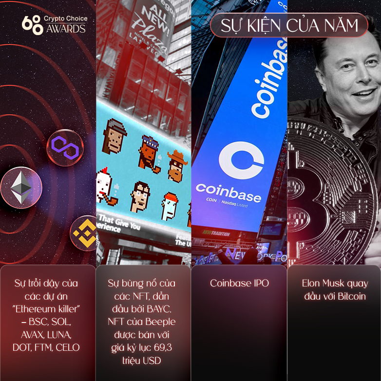 Coinlive Crypto Choice Awards 2022: twelve Most Memorable Cryptocurrency Market Events in 2021