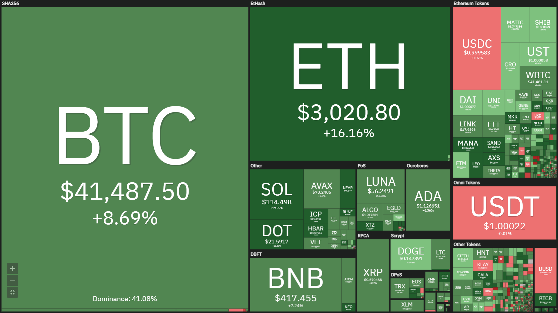 Coinlive Weekly (January 31 – February six): Green New Year