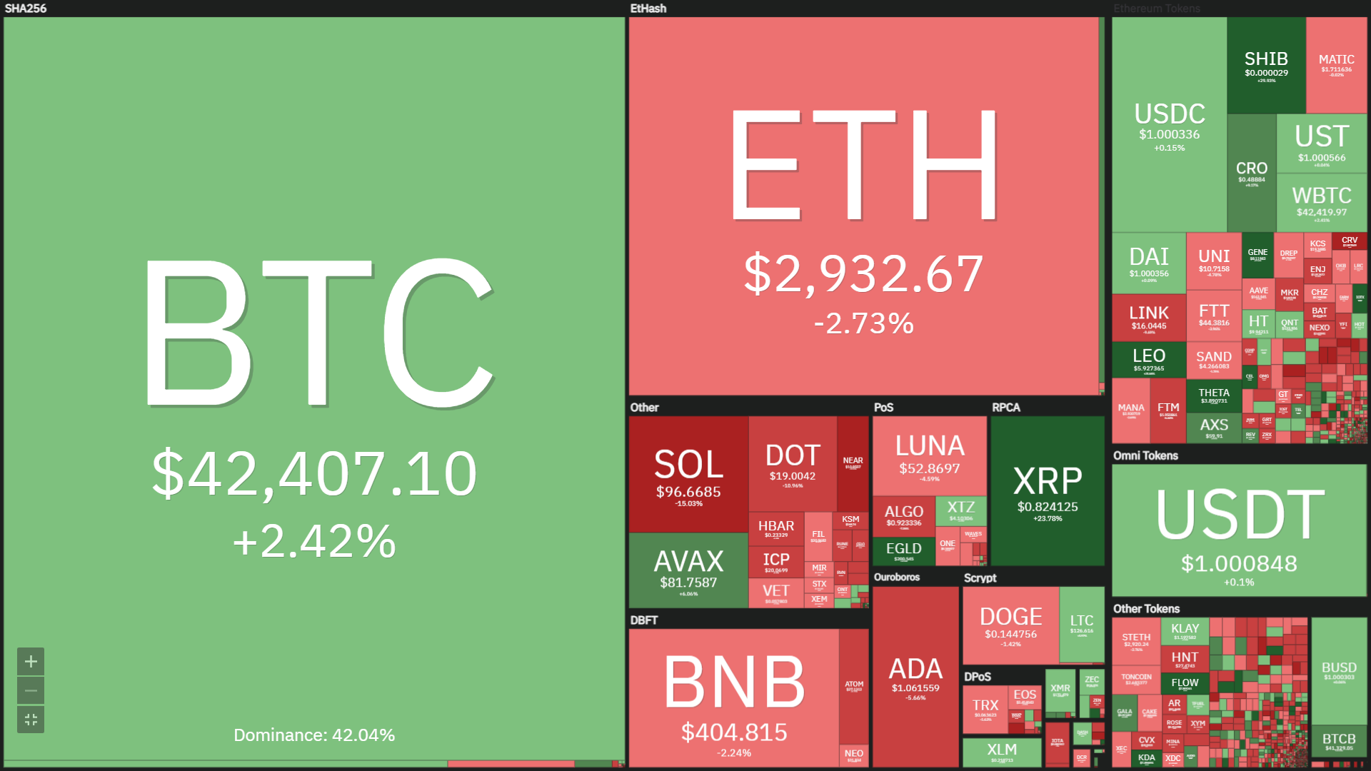 Coinlive Weekly Weekly (February seven – February 13): the crazy trip is back