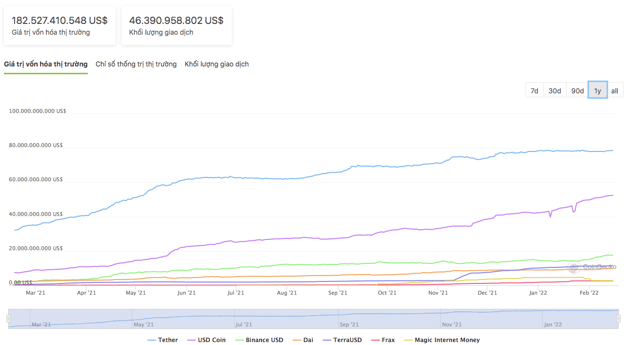Kyros Kompass # seven: Rise of Algorithmic Stablecoin