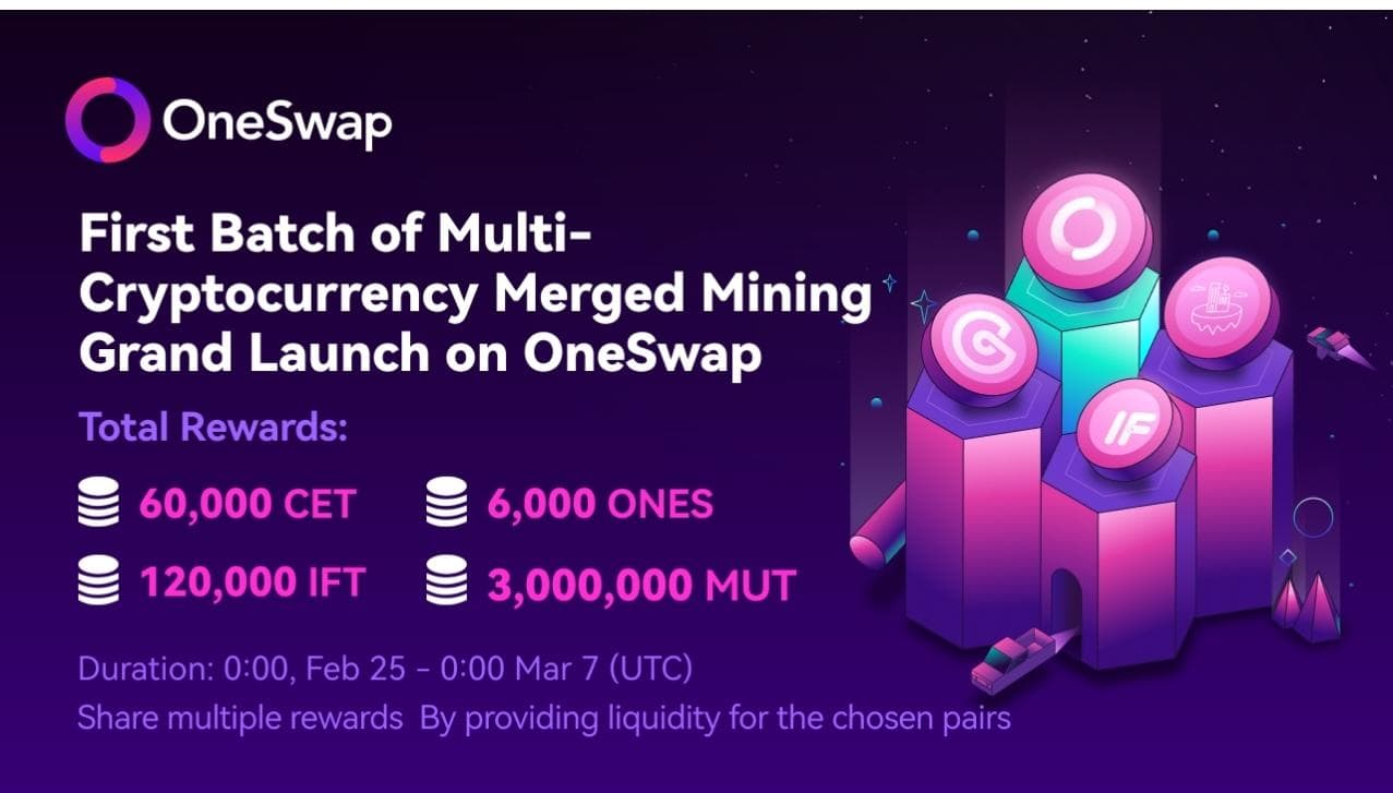 OneSwap and two CoinEx Smart Chain tasks launch liquidity mining occasion with complete prize pool of three million MUTs