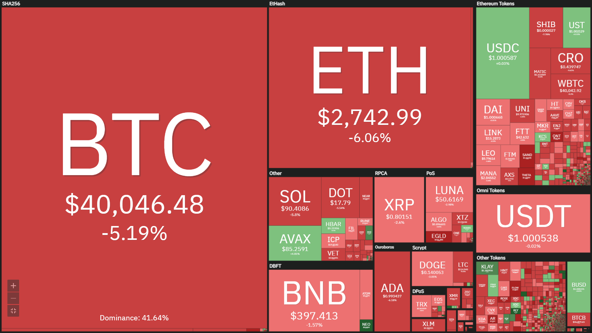 Weekly Coinlive (February 14 – February twenty): “The Specter of War” covers the marketplace
