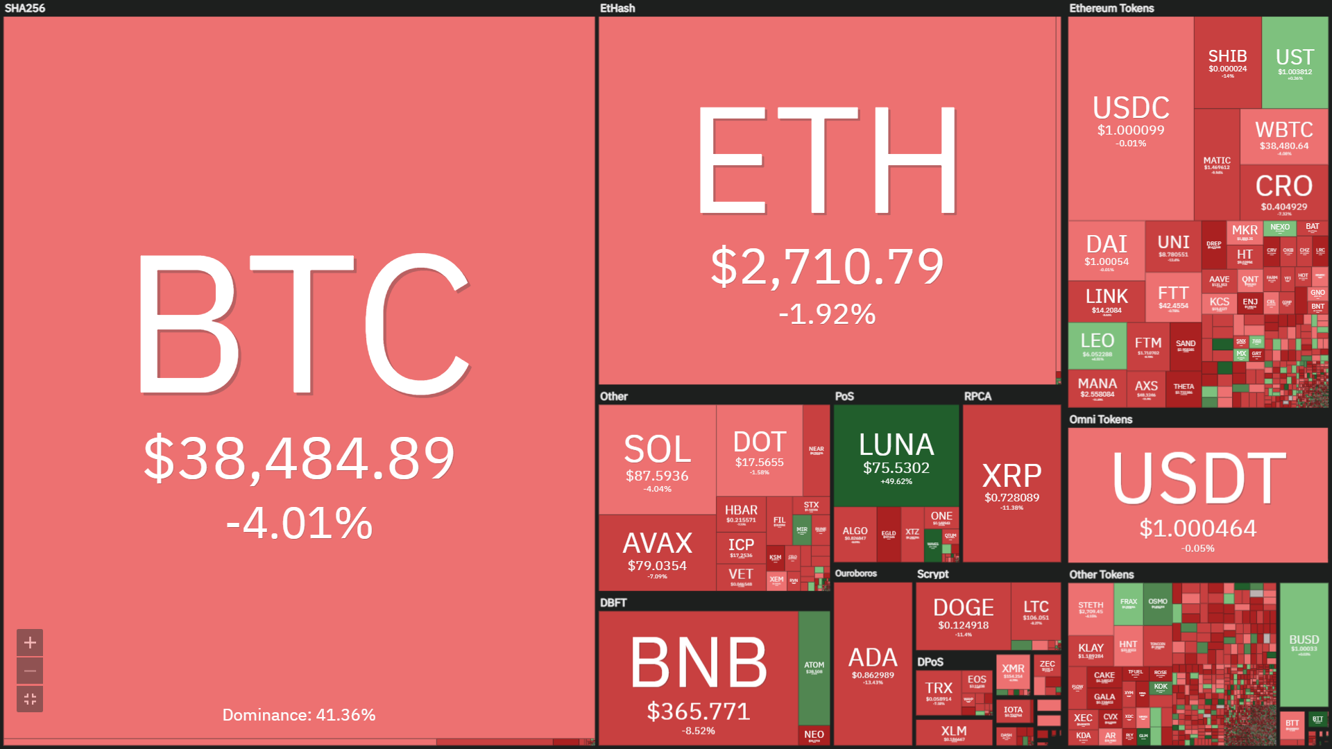 Weekly Coinlive (February 21 – February 27): the Russia-Ukraine conflict broke out, it was Bitcoin that suffered