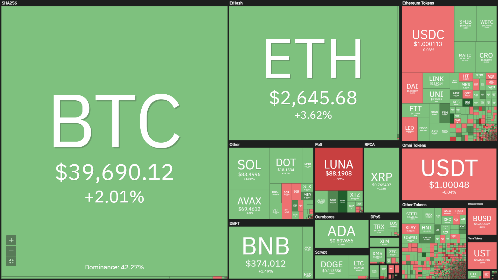 Bitcoin (BTC) pumps fiercely prior to the Fed raises curiosity costs