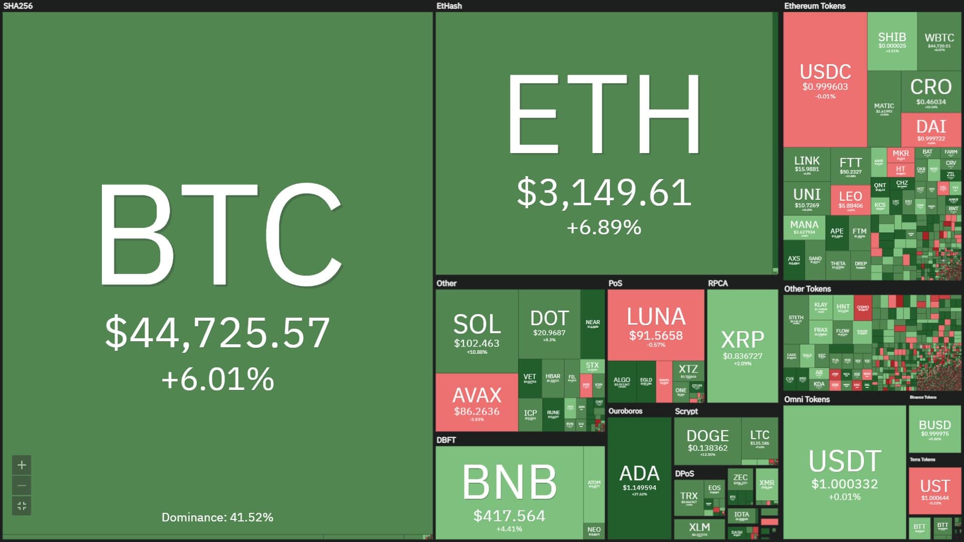 Coinlive Weekly (March 21 – March 27): Bitcoin recovers thanks to the “pump” of Earth