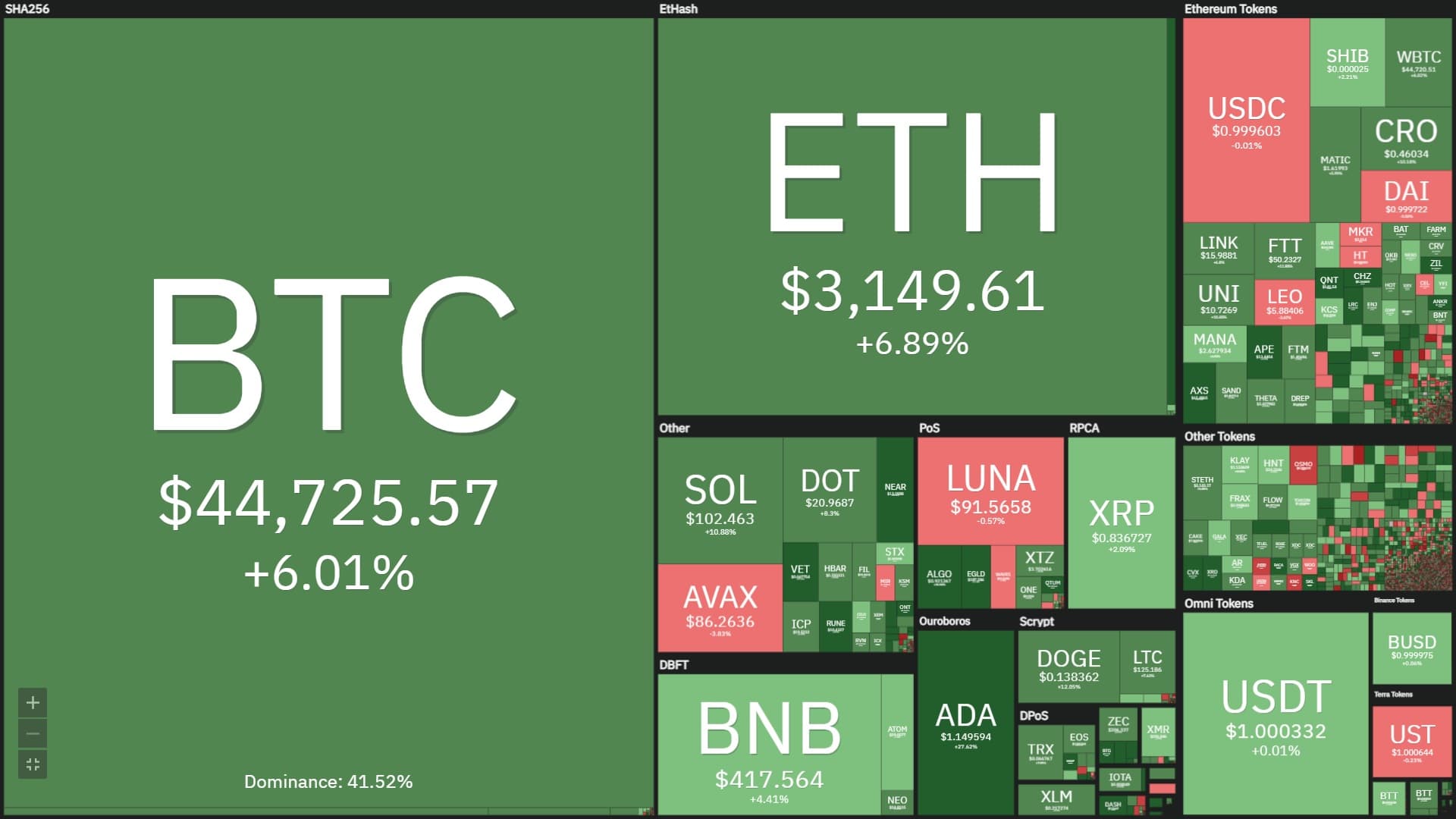 Coinlive Weekly (March 21 – March 27): Bitcoin recovers thanks to the “pump” of Earth