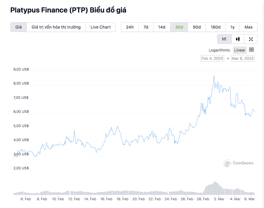Complete set of Platypus Finance and PTP Wars