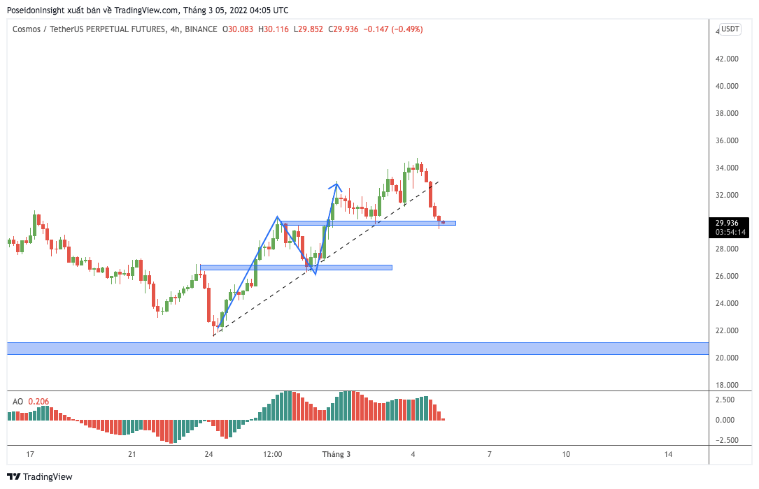 Trading Class 101: Price Action Trading (Part five) – Support and Resistance in Trading (P2)