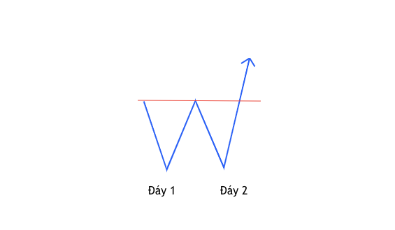 Trading Class 101: Price Action Trading (Part seven) – Some standard selling price patterns in trading