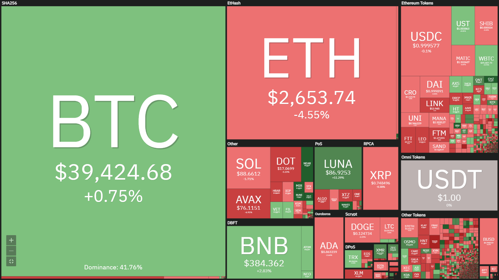 Weekly Coinlive (February 28 – March six): All awareness is on Russia – Ukraine