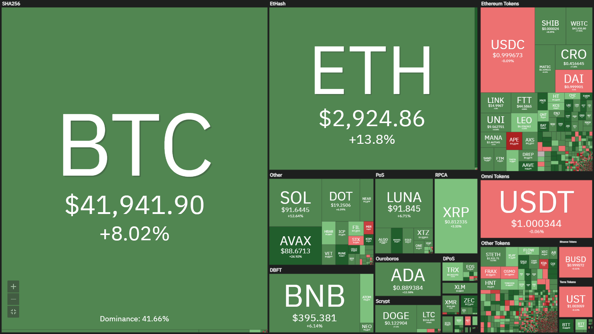 Weekly Coinlive Weekly (March 14 – March twenty): Bitcoin Resists Under Pressure to Raise Interest Rates, ApeCoin Becomes the Hub of the Market