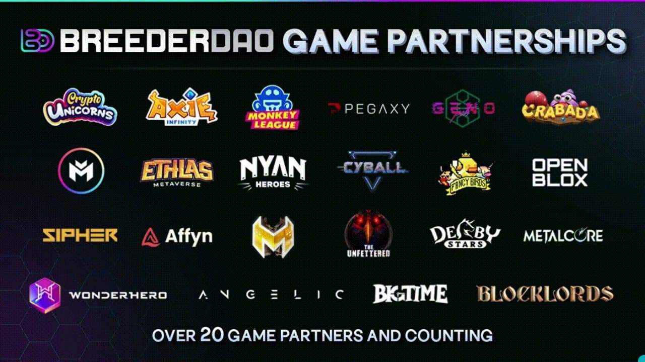 BreederDAO (BREED) announces partnerships with in excess of twenty Blockchain gaming tasks