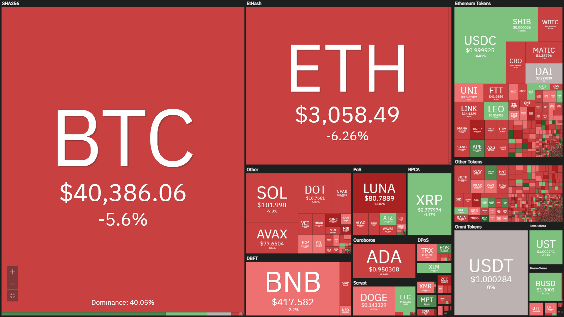 Coinlive Weekly (April eleven – April 17): Ethereum Proof-of-Stake Update Delayed Again