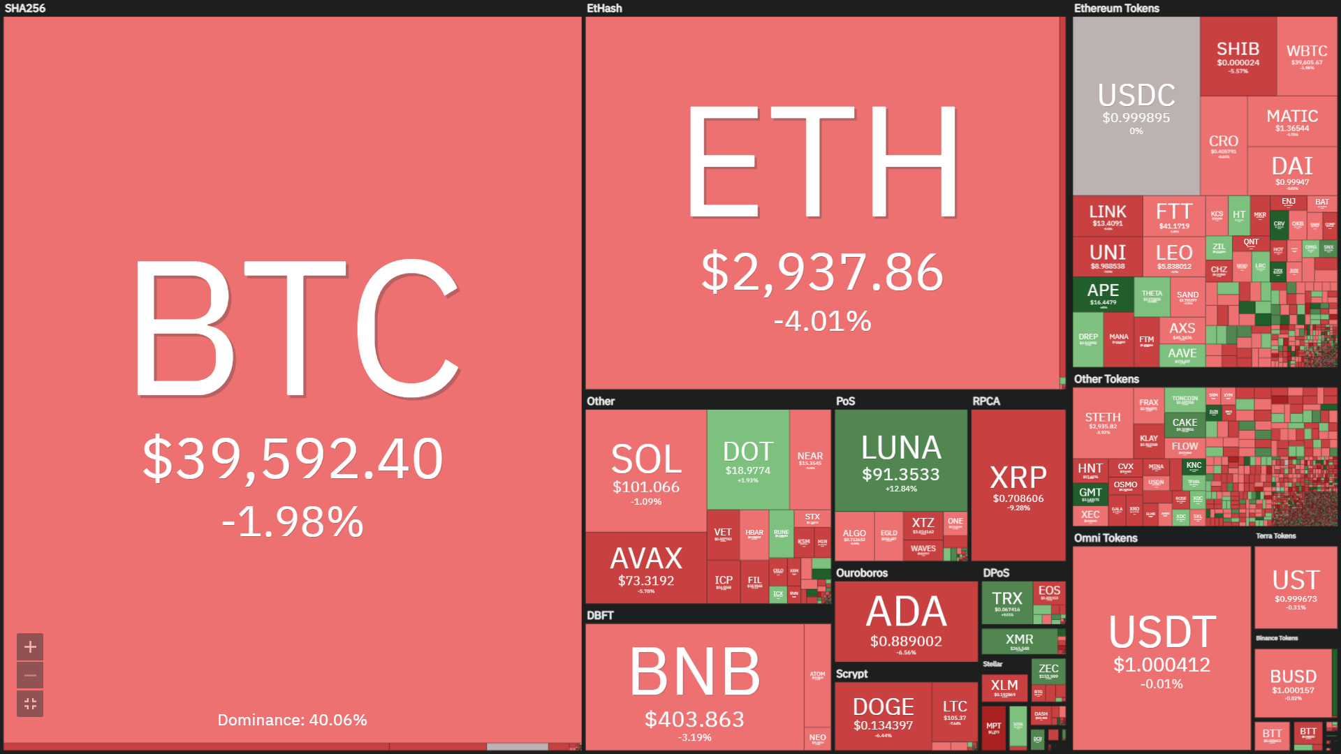 Coinlive Weekly (April 18 – April 24): Many developments to assume