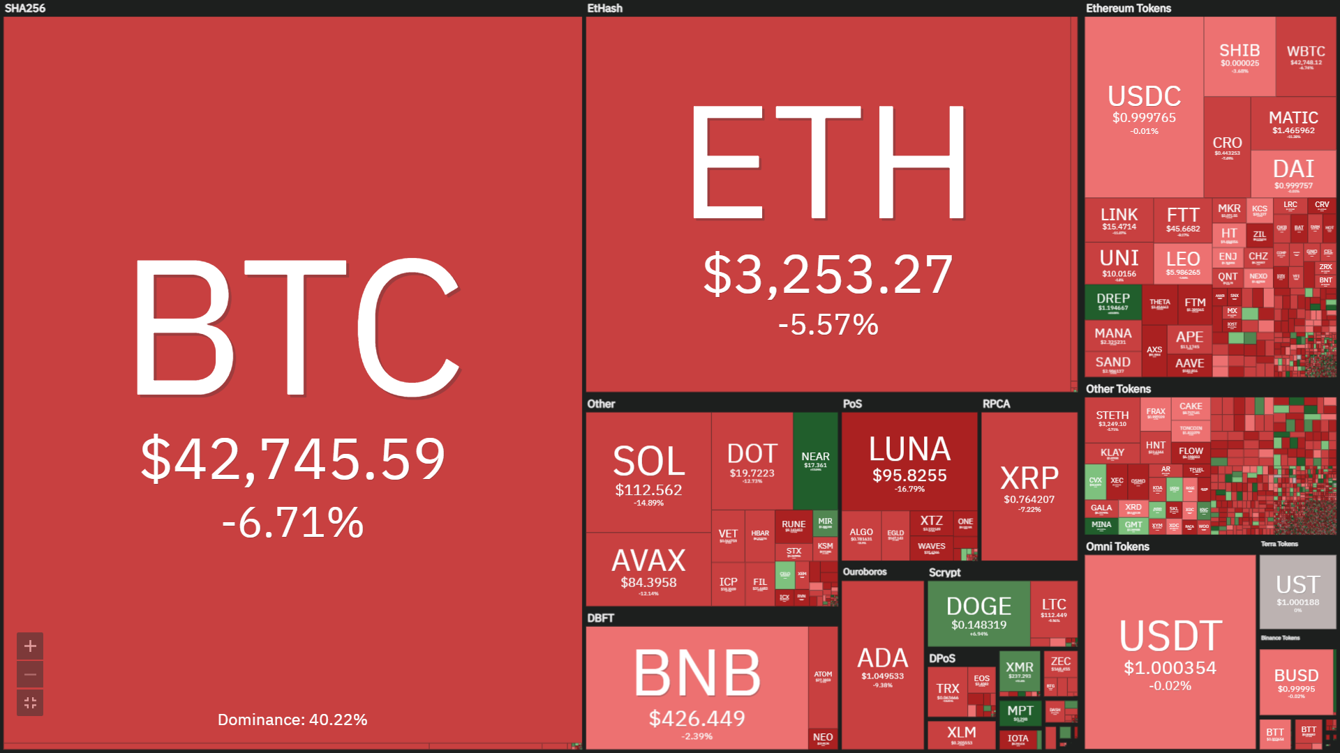 Coinlive Weekly (April four – April ten): Bitcoin offers way to altcoins