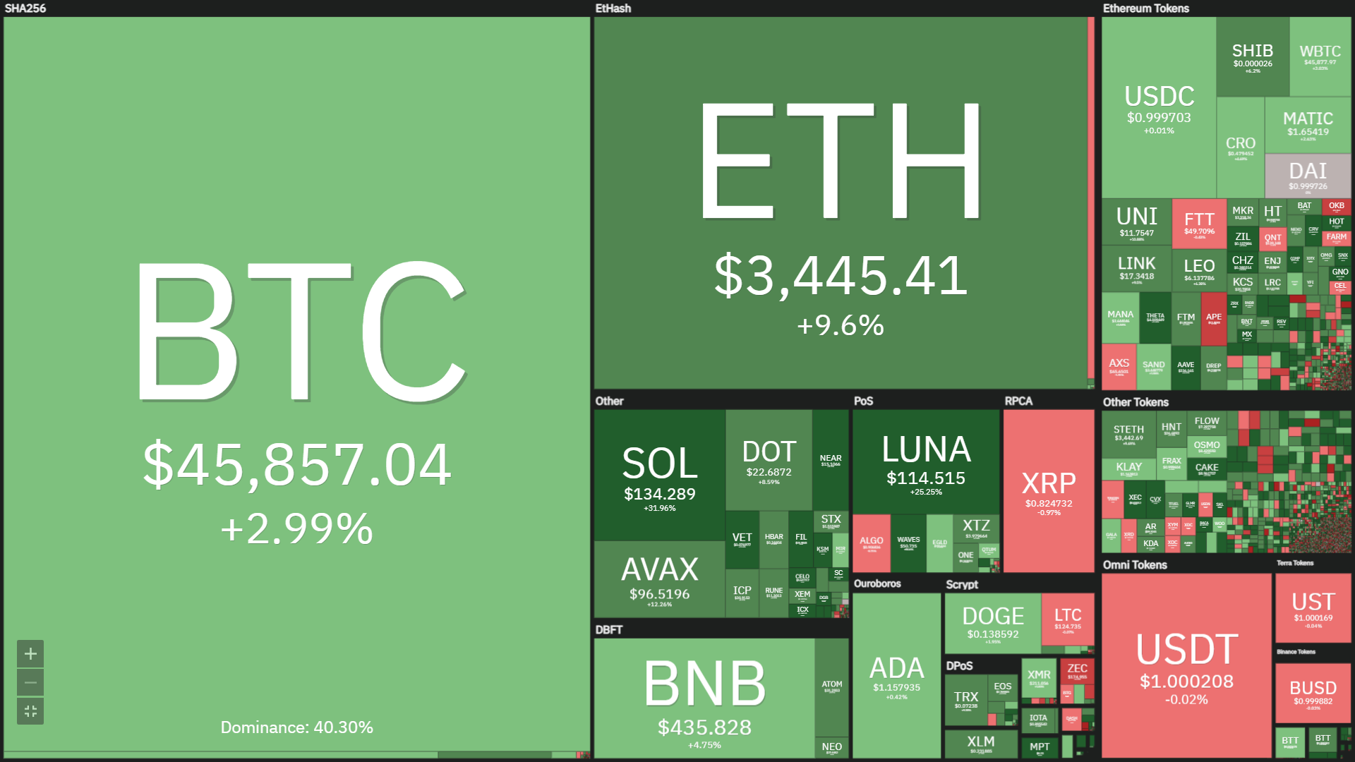 Coinlive Weekly (March 28 – April three): the most significant hack in the background of the cryptocurrency market upset