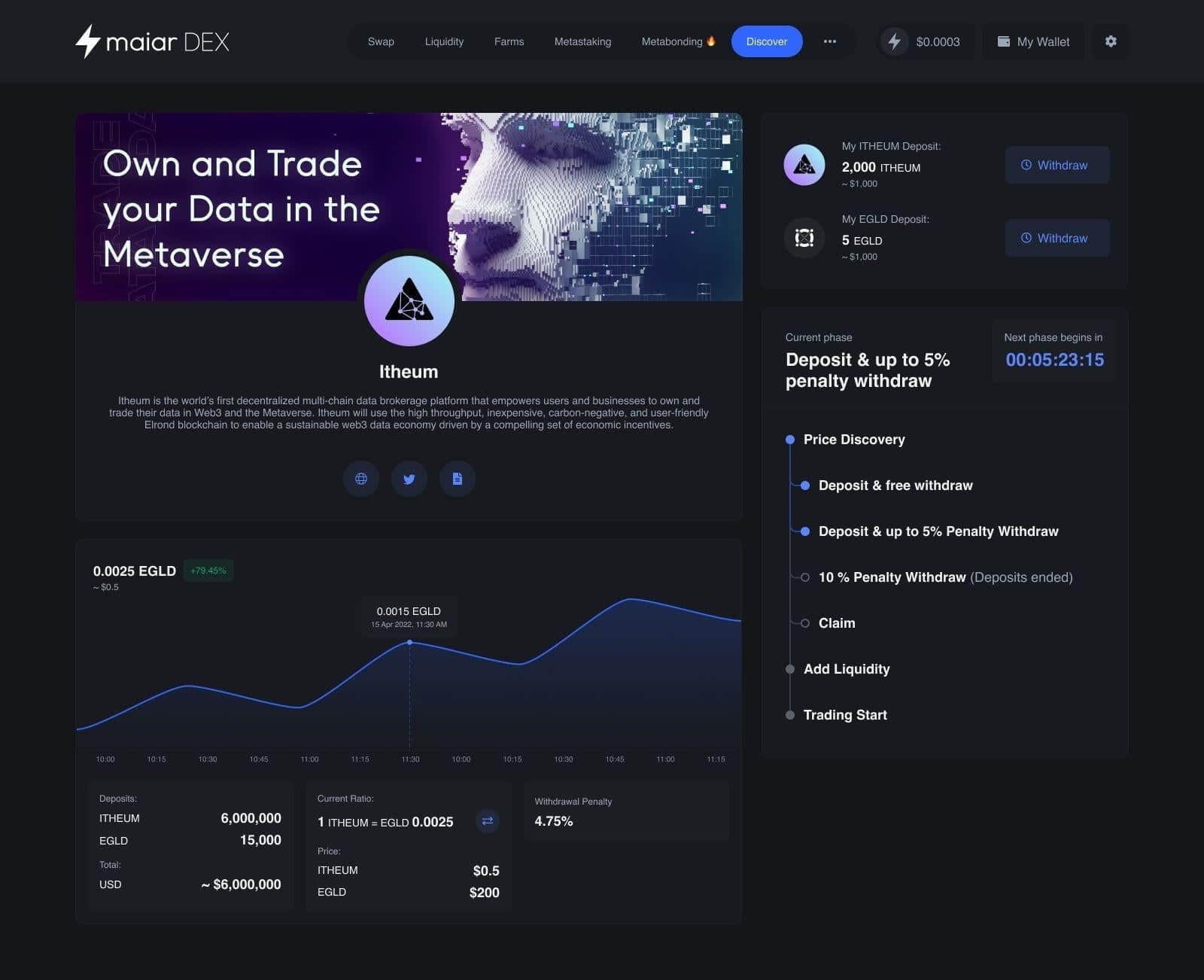 Elrond Network (EGLD) introduces Price Discovery – Automated Economy on Maiar DEX