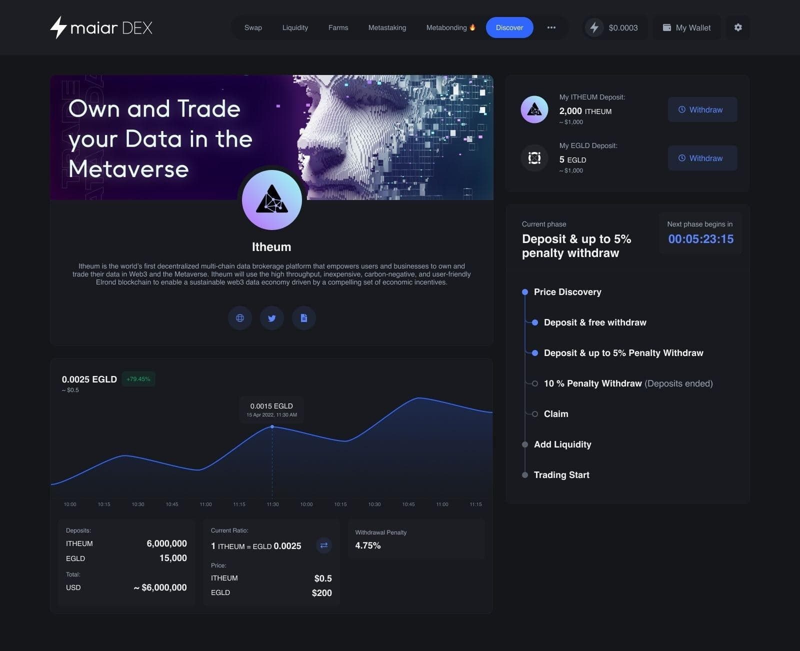 Elrond Network (EGLD) introduces Price Discovery – Automated Economy on Maiar DEX
