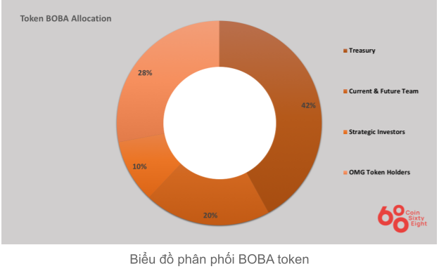 Evaluation of the Boba Network task (BOBA coin) – The most up-to-date information and facts and updates on the task