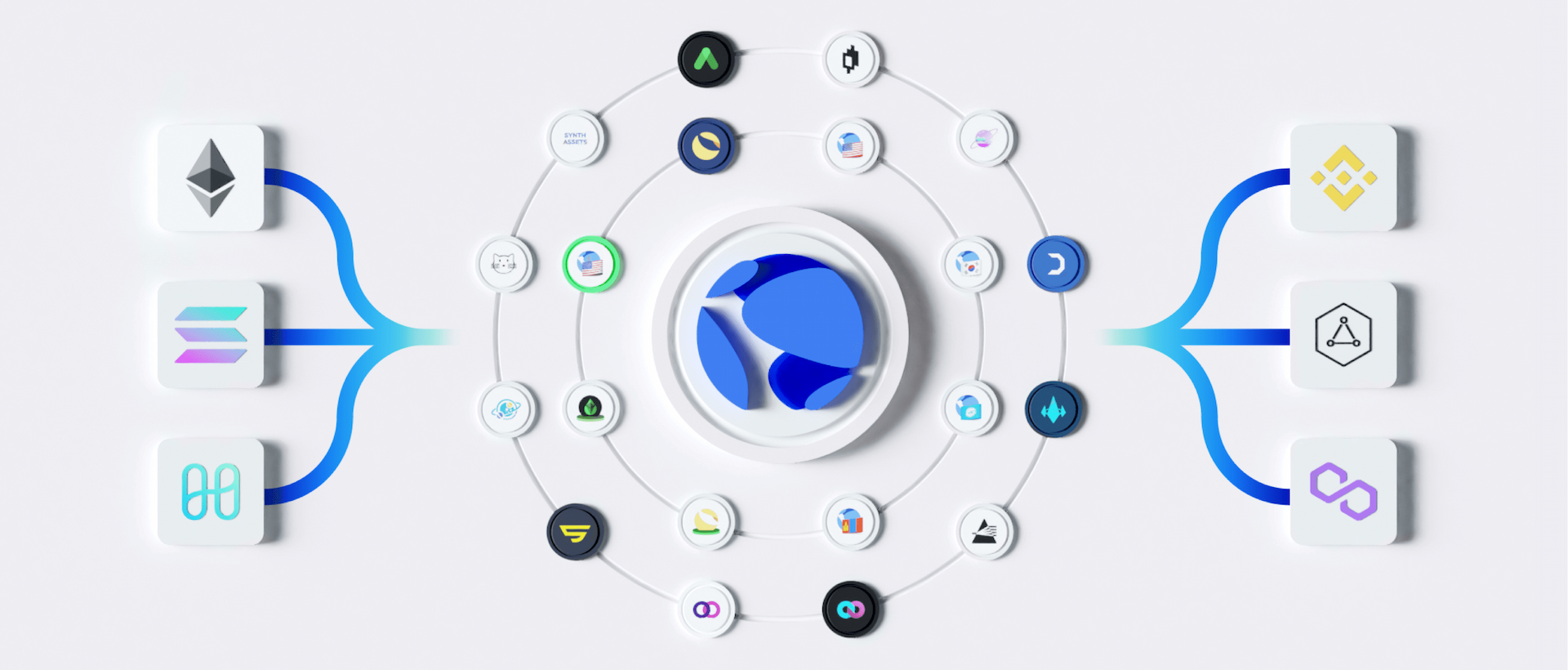 TerraUSD (UST) gets to be the third biggest stablecoin in the cryptocurrency market place