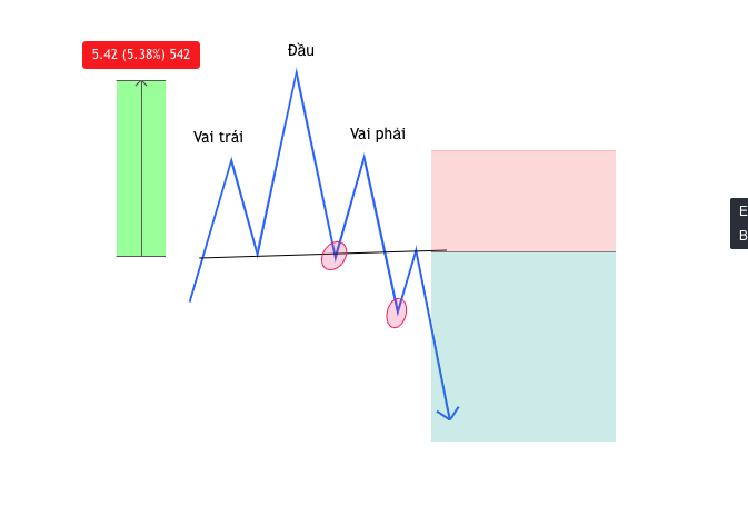 Trading Class 101: Price Action Trading (Part eight) – Head and Shoulders Pattern and How to Use It