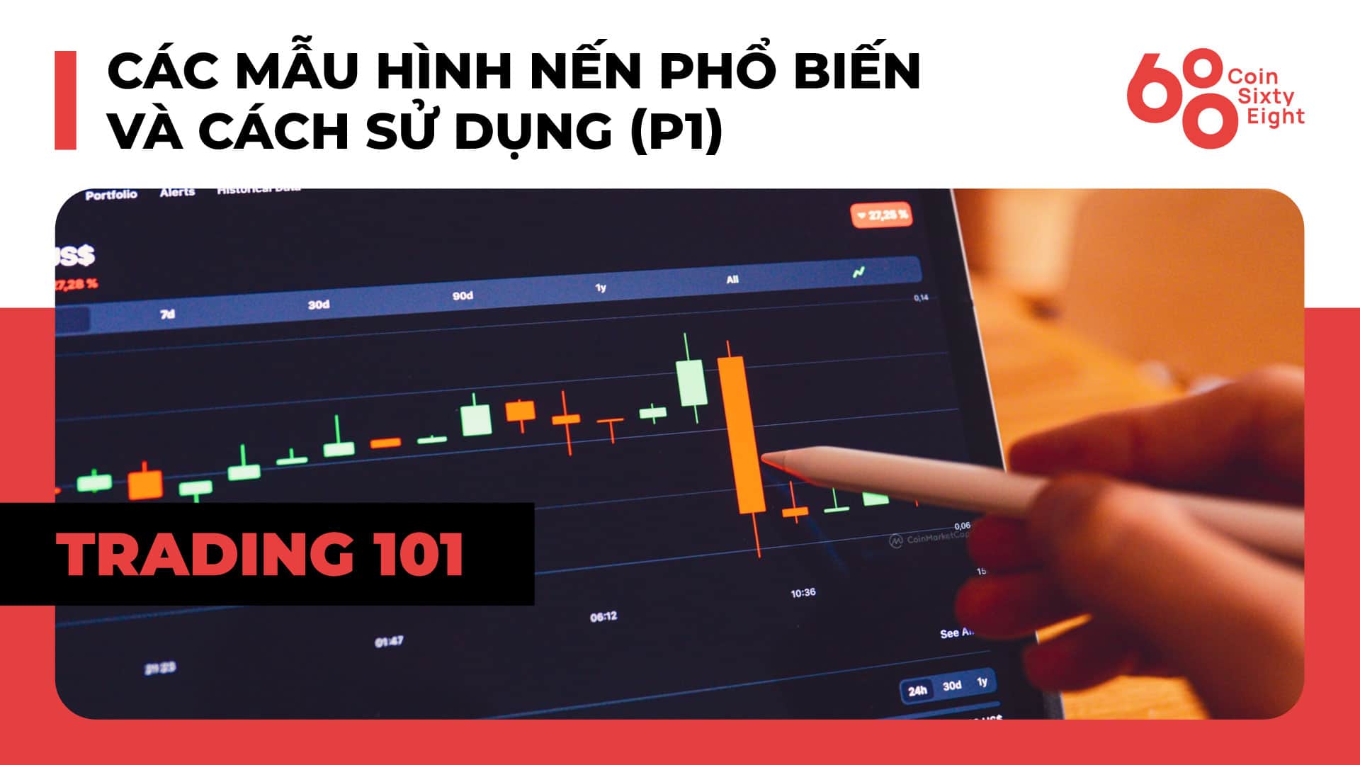 Trading Class 101: Price Action Trading (Part 9) – Common Candle Patterns and How to Use Them (P1)