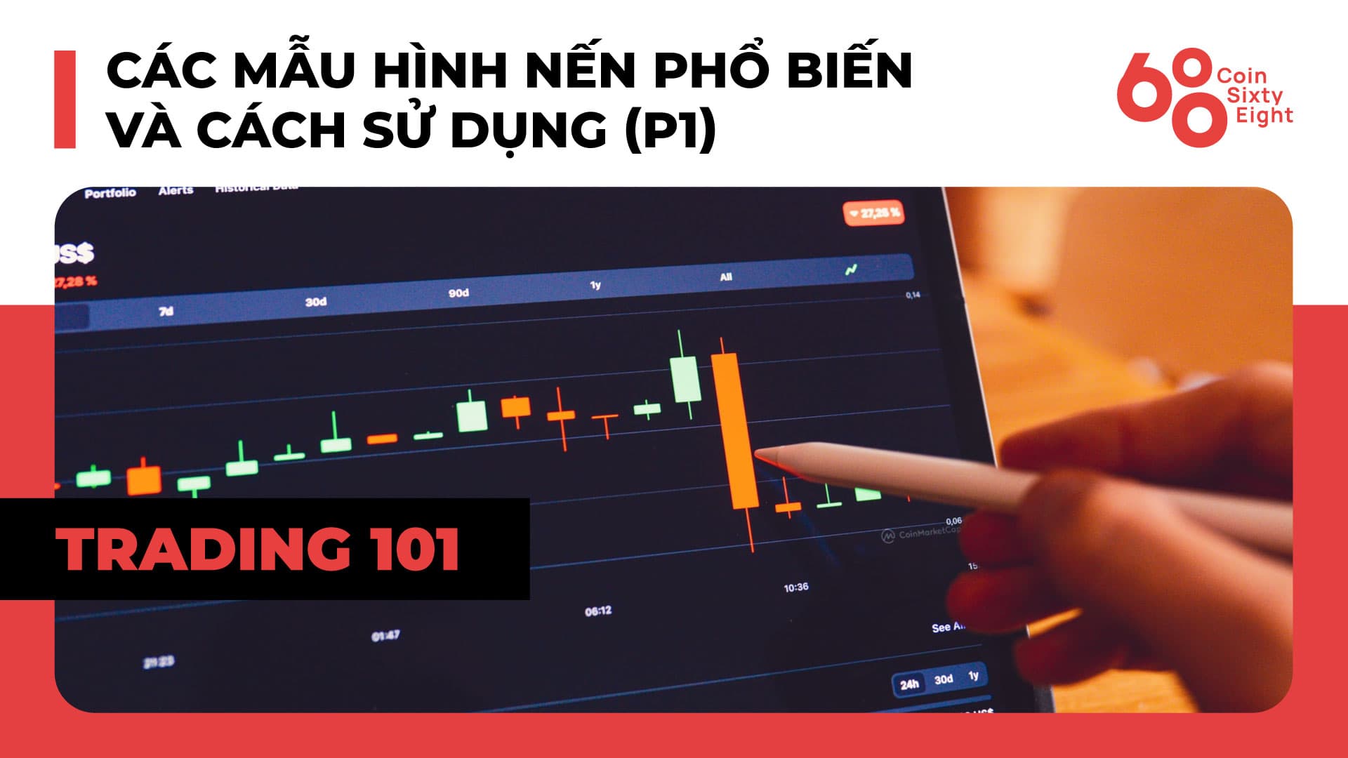 Trading Class 101: Price Action Trading (Part 9) – Common Candle Patterns and How to Use Them (P1)